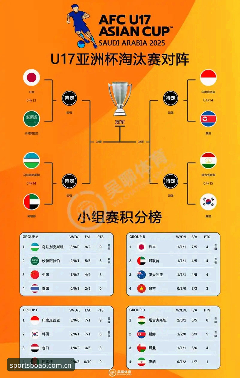 U17世界杯抽签结果解读：中国足球少年军团完整观赛指南